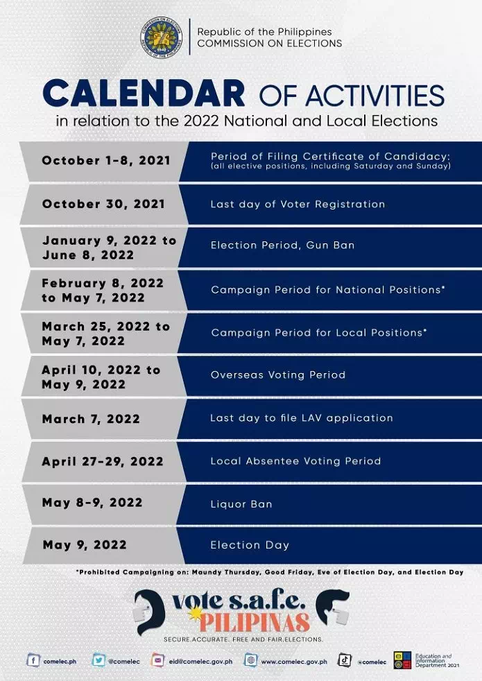 COMELEC iRehistro - Online Accomplishment of Forms for Voter Registration