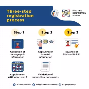 National ID Online Registration Portal - Register Now!
