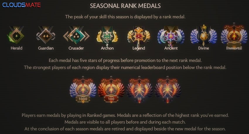 dota ranks dota 2 rank medals dota 2 ranking system dota 2 ranks dota ranking system